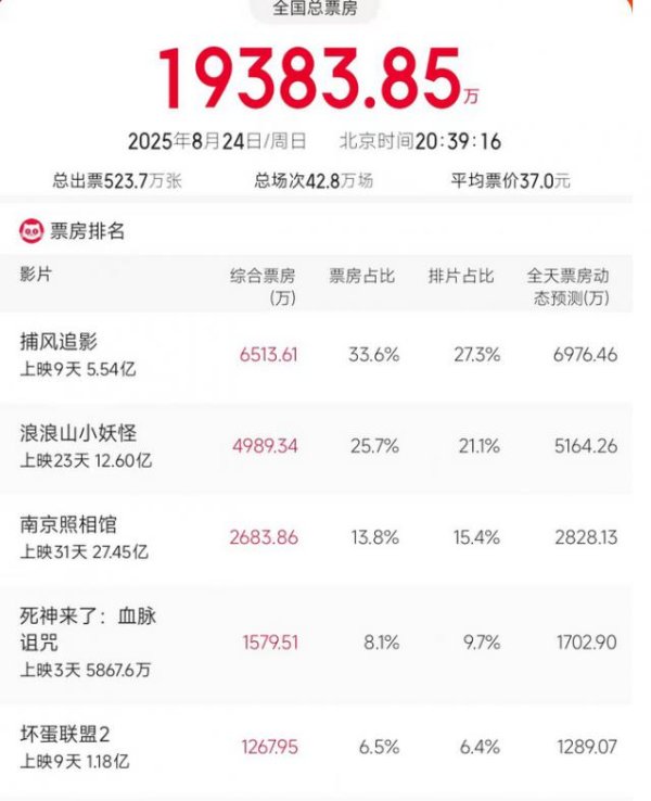 配股宝 71岁的成龙，给中国电影人上了一课