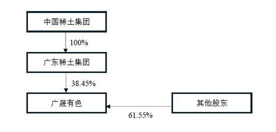 多得网 稀土行业龙头股连续涨停：如何把握行业整合带来的投资机会？（附股）